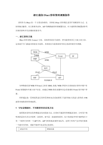 浙江通信INnet彩铃简明调侧指导