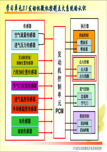 电控发动机-3.1微机控制点火系统认识