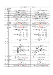 电磁场与电磁波(第4版)勘误表