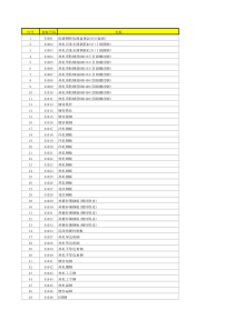 锦州辽宁六月建材价格信息