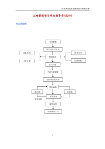 土地整理项目作业指导书