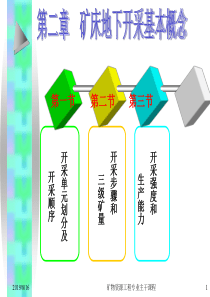 【采矿课件】ch2矿床地下开采基本概念