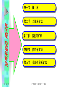 【采矿课件】ch5空场采矿法