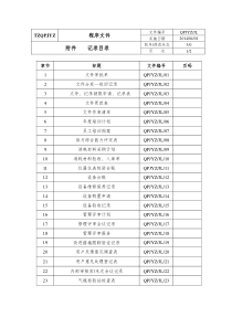 气瓶检验站记录表格