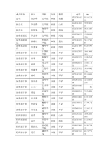 环保者协会成员通信录XXXX10 17版