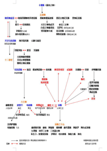 希腊神话人物关系图