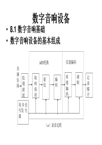 数字音响技术8CD