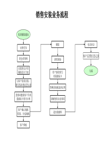 销售安装业务流程