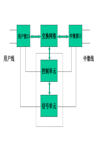 现代通信技术3