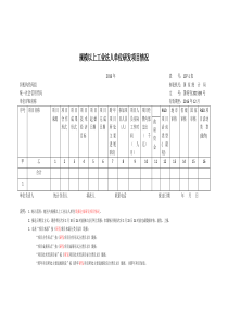 规模以上工业法人单位研发项目和活动情况b107-1、2