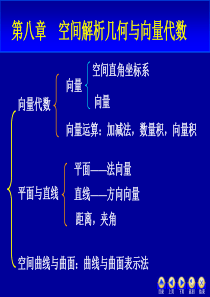 第八章 空间解析几何与向量代数(同济六版)