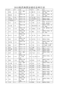 中药饮片2015版药典要求阴凉储存品种目录