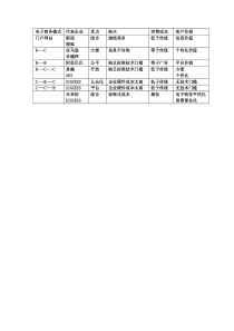 培训教材：电子商务（课件）