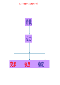 地基变形计算