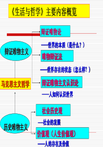 《美好生活的向导》PPT