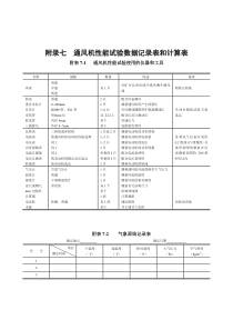 【采矿课件】附录七通风机性能试验数据记录表