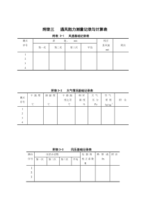 【采矿课件】附录三通风阻力测量记录与计算表