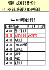 微型计算机原理与接口技术第五版(中国科学技术大学出版社)第4章