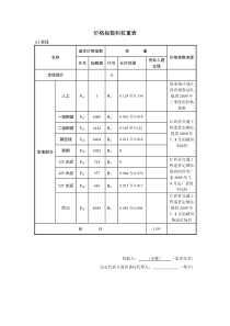 价格指数权重表