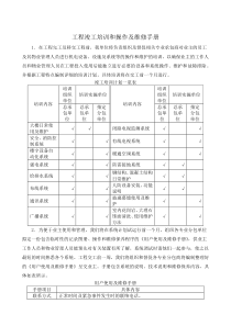 工程竣工培训和操作及维修手册