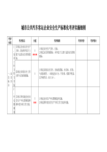 城市公共汽车客运企业安全生产标准化考评实施细则