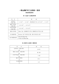 一般金属矿床工业指标一览表