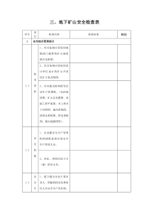 三、地下矿山安全检查表