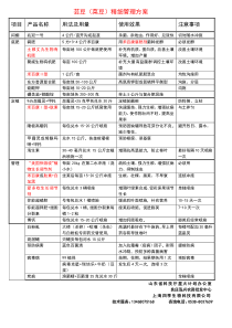 芸豆(菜豆)精细管理方案