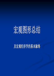 西方经济学 图形总结――宏观