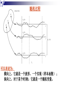 高级通信原理第2章 随机信号分析