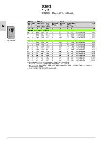 施耐德ATV71L电梯专用变频器用户手册