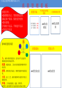 质量管理看板