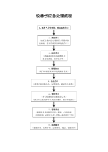 锐器伤应急处理流程