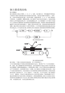 倒立摆系统结构