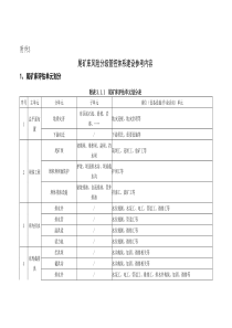 58尾矿库主要岗位风险分级管控标准