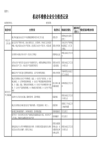 机动车维修企业安全检查表
