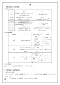 高中向量知识点归纳