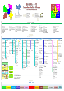 事故根源综合分析表(中英文)