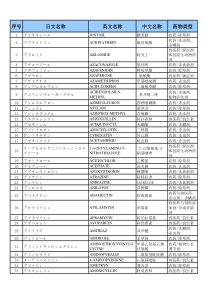 农药日中英对照表