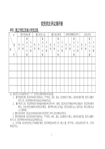 9.党员民主评议测评表(最新模板)