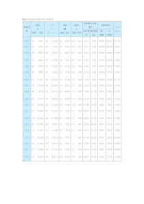 6000系列深沟球轴承型号规格表