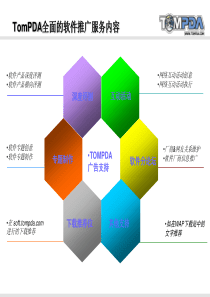 TomPDA-手机软件推广方案