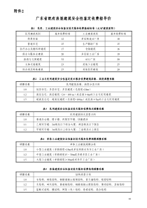 广东省既有房屋建筑安全性鉴定收费指导价