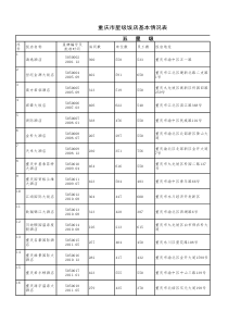 重庆星级酒店名录