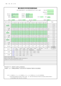 MSA分析报告样本