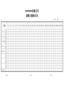 食堂就餐人数统计表