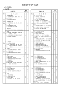 数学中考考纲