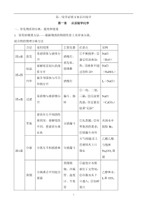 高中化学必修一知识点整理【史上最全】---人教版