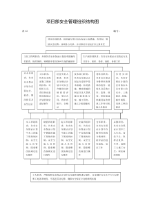 表A2 项目部安全管理组织结构图