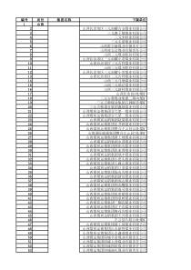 中国煤炭信息表(山西)